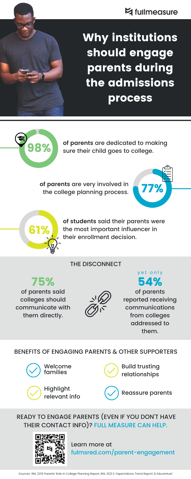 Infographic - parent engagement during admissions-1